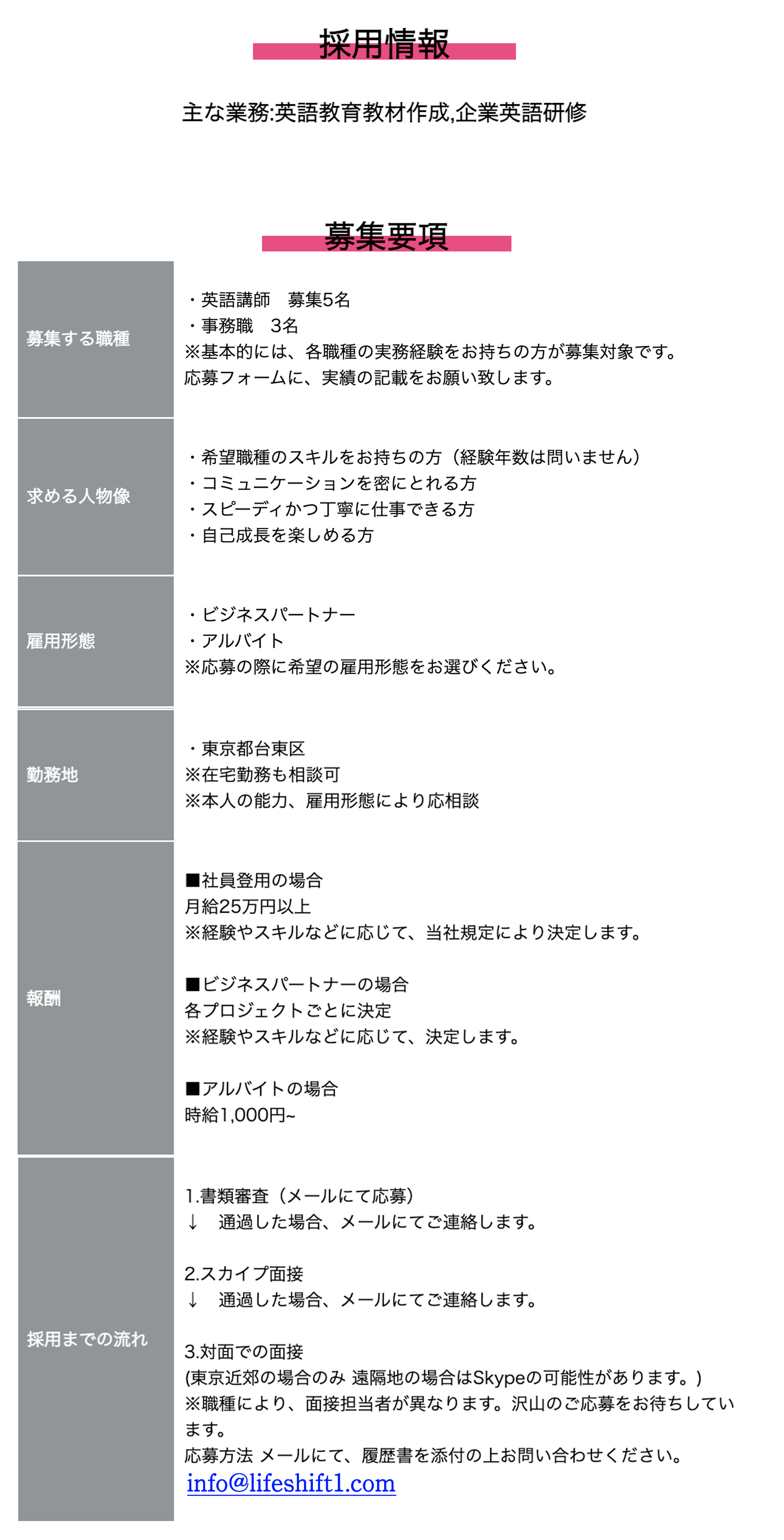 採用条件